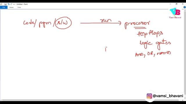 Day 1 : Basics of Programming | Python Course in Telugu | Vamsi Bhavani смотреть онлайн