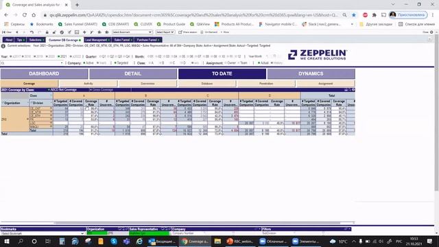 Опыт использования Qlik в Zeppelin: Как повысить эффективность работы с клиентами смотреть онлайн