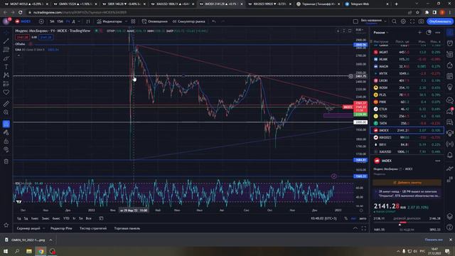 Среднесрочные перспективы индекса ММВВБ смотреть онлайн