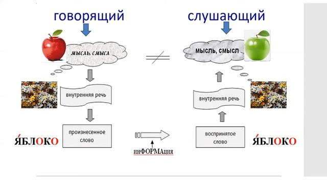 Почему мы не понимаем друг друга и причём тут логика? смотреть онлайн