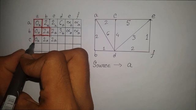 Dijkstra's Algorithm for Single-Source Shortest Path - Algorithms (Bangla Tutorial) смотреть онлайн