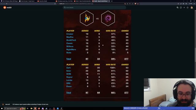 Starcraft 2 Balance Report Update. смотреть онлайн