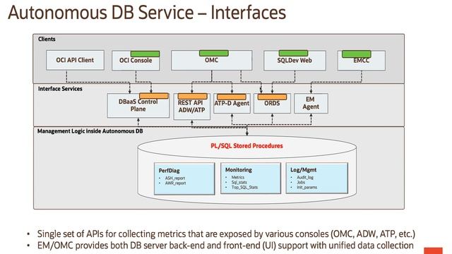 Autonomous Database - Level 200 - Part 5 - Management & Monitoring Options смотреть онлайн