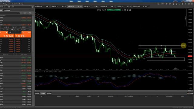 Анализ Валютного Рынка Форекс смотреть онлайн