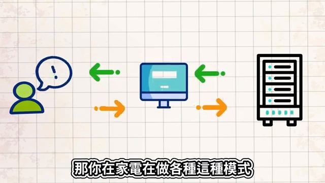 麥士音響｜?透明＋無線!? 未來黑科技OLED電視就應該這樣? - LG 2024 CES 展發佈會影片直擊 #LG #OLED #電視 #家電 смотреть онлайн