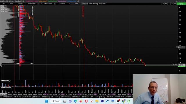И снова природный газ | Как сформировать прибыльный портфель | Экономика и анализ фондового рынка смотреть онлайн