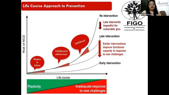 AOGD-SAFOG Webinar - Dr Hema Divakar speaks about NCDs смотреть онлайн