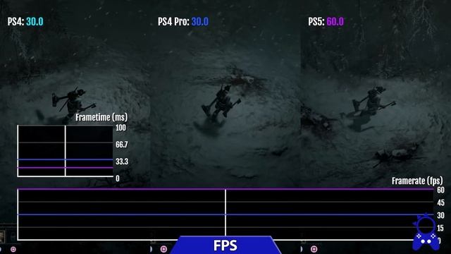 Diablo IV | PS4 - PS4 Pro - PS5 | Graphics Comparison | Beta смотреть онлайн