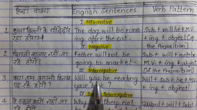 Future Continuous Tense EnglishGrammar Rachana Mam смотреть онлайн