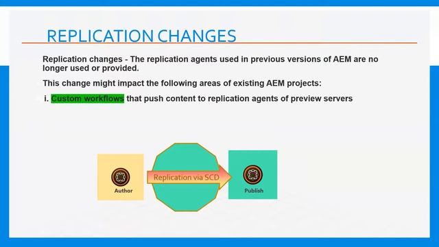AEM as cloud service - User Types, Author Publish, Replication & Run Modes смотреть онлайн