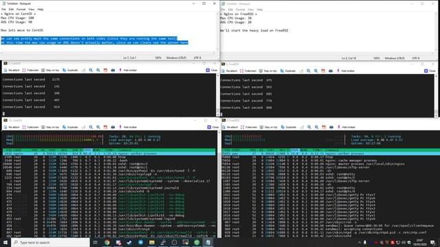Nginx Perfomace - FreeBSD vs CentOS (Under Heavy Load) смотреть онлайн