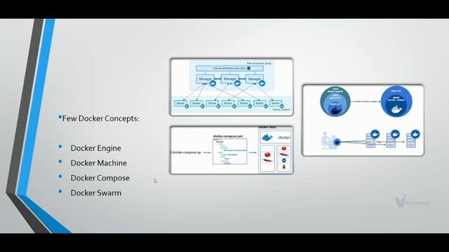 Docker & Kubernetes Online Training Recorded Demo Session by Visualpath смотреть онлайн