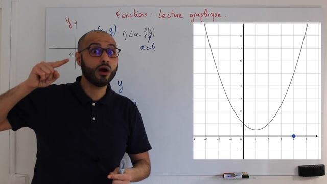 Fonctions - Lecture graphique смотреть онлайн