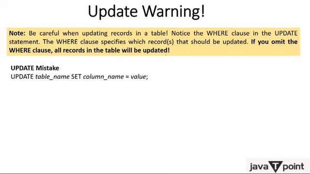 SQL UPDATE Statement смотреть онлайн