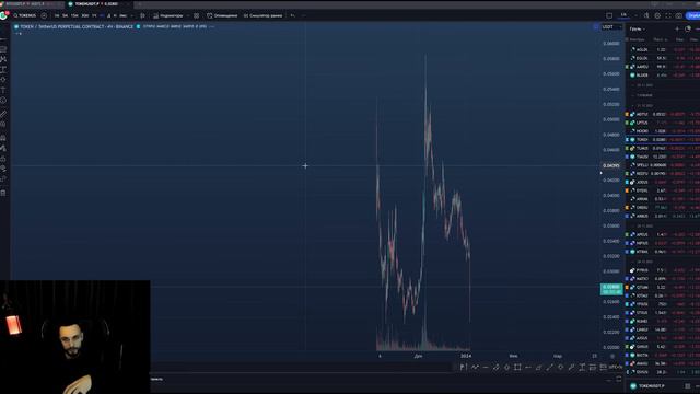 ❌ Что Произошло С Биткоином? Можно Ли Дальше Лонговать? Обзор Рынка Криптовалют! смотреть онлайн