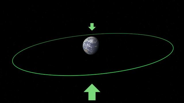 Gyroscopic precession -- An intuitive explanation смотреть онлайн