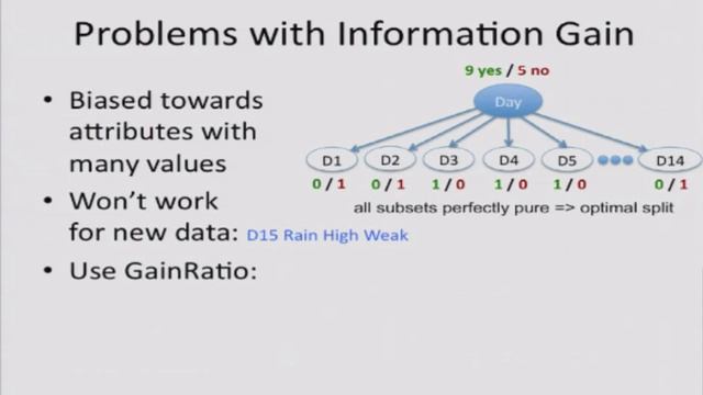 Decision Tree 6: degenerate splits and gain ratio смотреть онлайн
