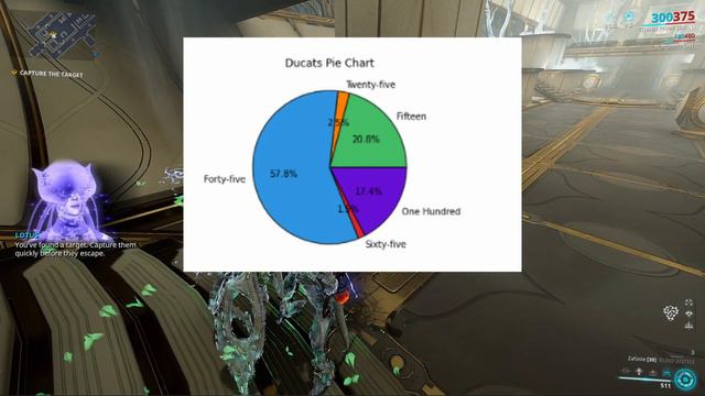 Warframe Full Relic Analysis -- How Many Traces/Ducats? смотреть онлайн