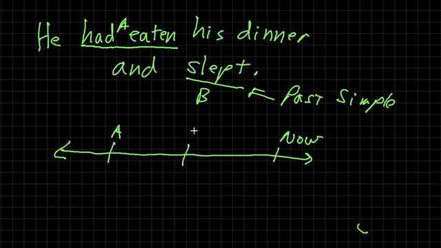 Verb Series - Past Perfect Simple смотреть онлайн