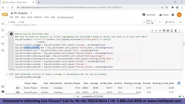 IPL 2022 Data Analysis Using Python | Data Visualization Using Python | Data Analysis Project смотреть онлайн