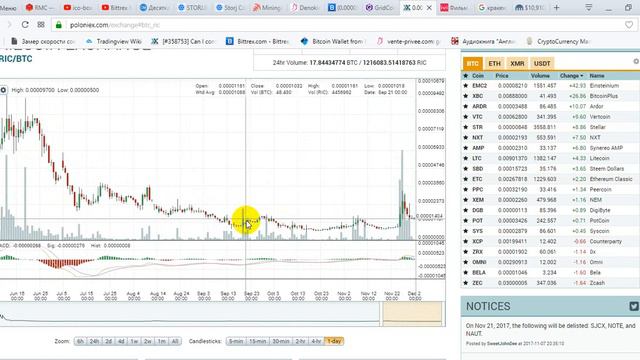 Ric прибыль 122% закрытие позиций 27 11