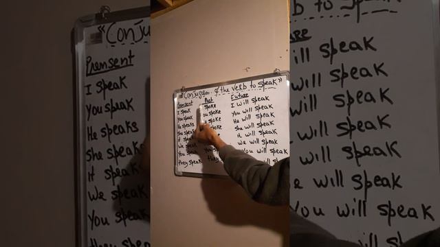 Conjugation Of The Verb To Speak ( Present Simple , Simple Past And Future ) смотреть онлайн