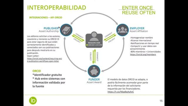 ORCID y SENACYT Train the Trainer 1a Sesión смотреть онлайн