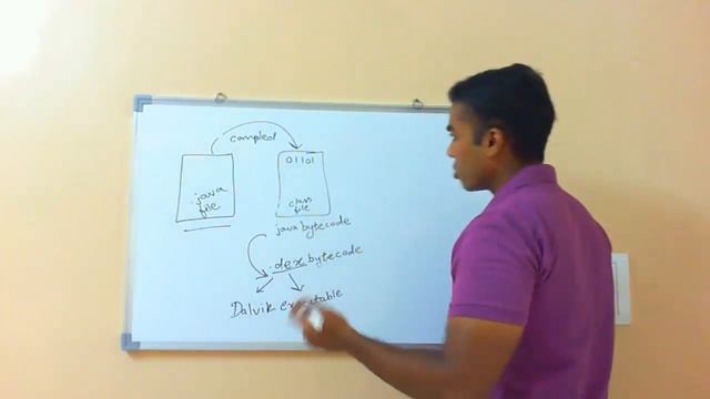 How does your android app runs? | Androidville смотреть онлайн