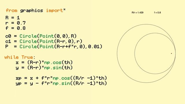 Beyond Geometry: Spirograph and Curlicue Fractals Unveiled смотреть онлайн