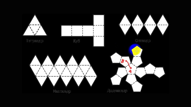Общая теория относительности | дифф.геометр. | пов. | геодезические на многогранниках | 1 смотреть онлайн