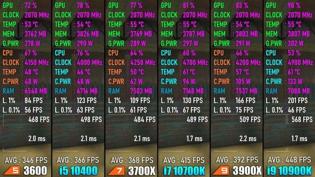 Which CPU is Needed for RTX 3080? смотреть онлайн