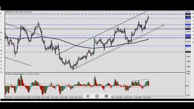 Forex. Обзор. 17.12.2012 18:00 смотреть онлайн