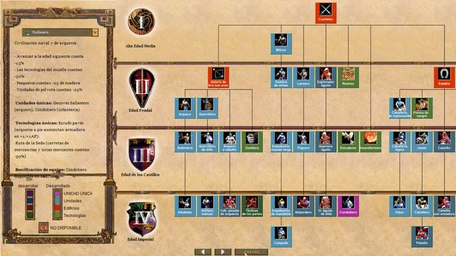 Age of Empires II HD en español Alarico mision 1 parte 2 смотреть онлайн
