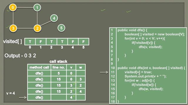 Recursive Depth First Search (DFS) traversal of an Undirected Graph | Animation смотреть онлайн