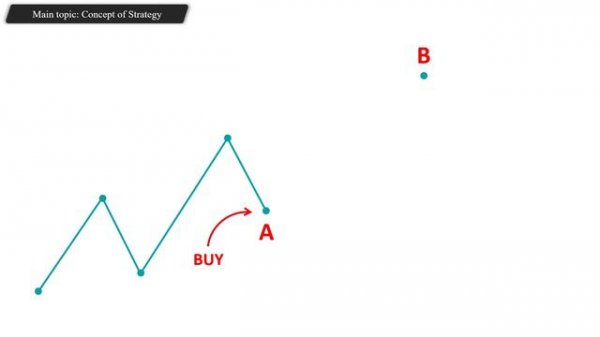02 - Market Makers Trading Strategy