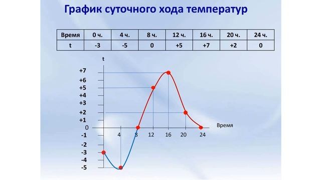 ФУНКЦИЯ. ОБЛАСТЬ ОПРЕДЕЛЕНИЯ ФУНКЦИИ. ОБЛАСТЬ ЗНАЧЕНИЙ ФУНКЦИИ. Видеоурок | АЛГЕБРА 7 класс смотреть онлайн