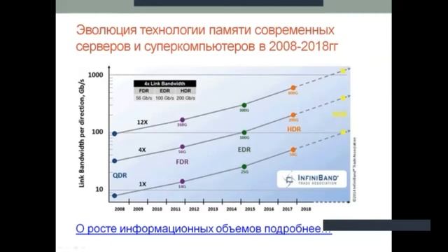 Информатика Использование и развитие компьютеров 7 класс Житписбаева А А смотреть онлайн