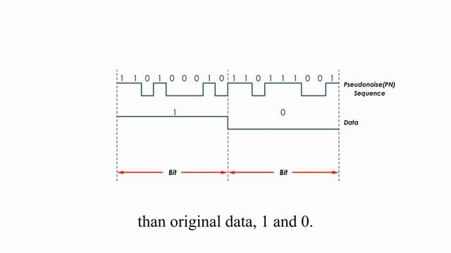 DSSS - Direct Sequence Spread Spectrum смотреть онлайн