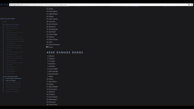 Dragon Nest • Топ DPS • мнение
