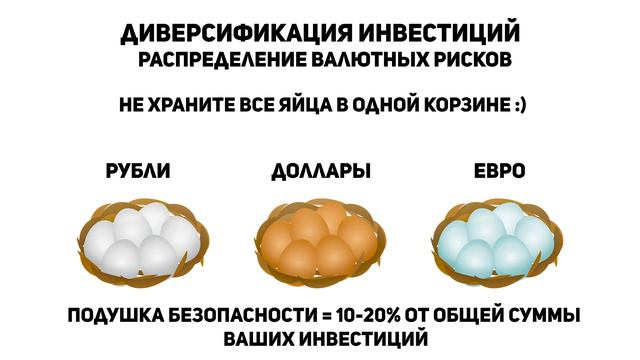 Первый рубеж в 100.000 рублей взят! Вопросы подписчиков. Инвестиционная стратегия МИЛЛИОН С НУЛЯ №1 смотреть онлайн