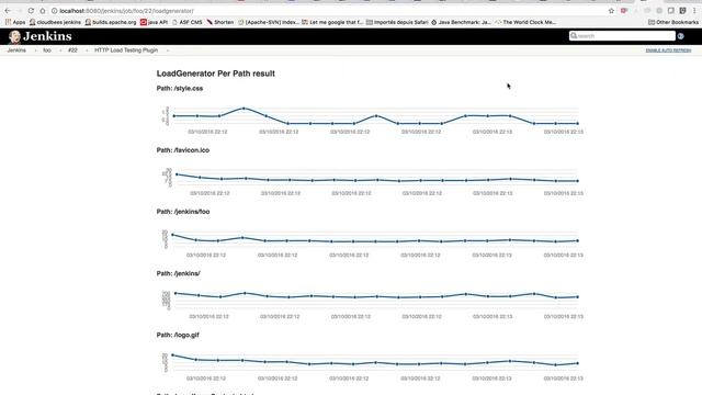 Http Load tester Jenkins plugin by Jetty смотреть онлайн