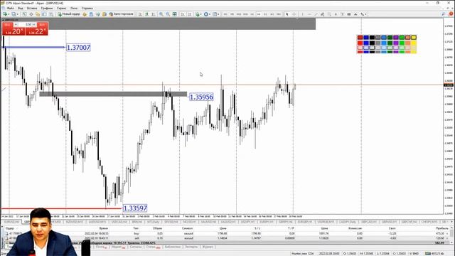 Практический трейдинг с Азизом Абдусаломовым часть 1 21.02.2022 смотреть онлайн