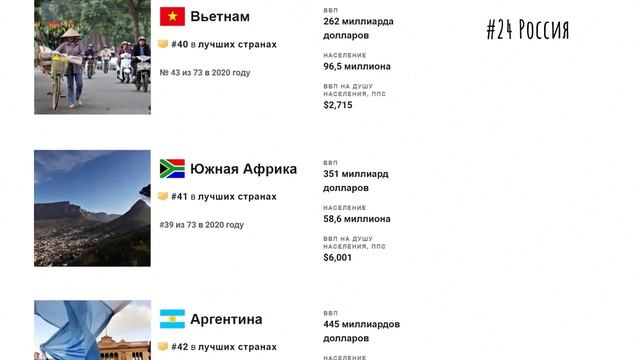 Рейтинг лучших стран мира.Лучшие страны для жизни.Самые развитые государства.Статистика.Инфографика смотреть онлайн
