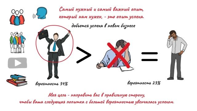 Как достичь успеха в любом деле (и в жизни)? | Секреты книги REWORK смотреть онлайн