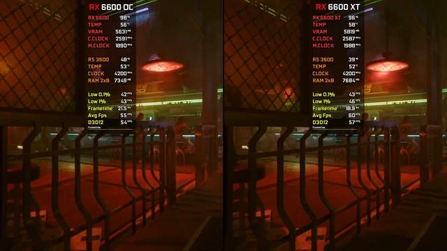 RX 6600 Overclocked vs RX 6600 XT | Is XT Worth Paying More?? | Test in 13 Games | 2022 смотреть онлайн