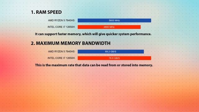 AMD Ryzen 5 7640HS vs INTEL Core i7 12650H Technical Comparison смотреть онлайн