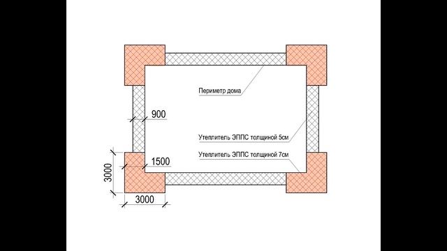Устройство отмостки #Отмостка #Бетонная