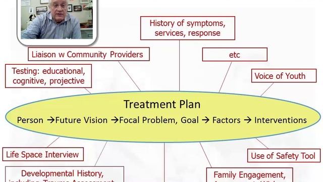 IACAPAP MOOC: 21. Treatment Planning смотреть онлайн