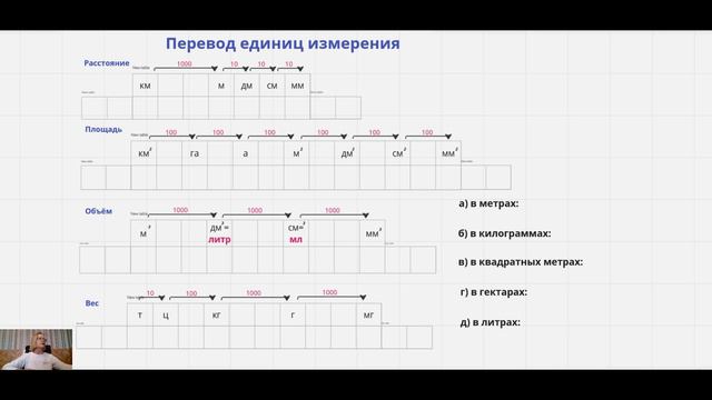 5 -11 классы. Перевод единиц измерения смотреть онлайн