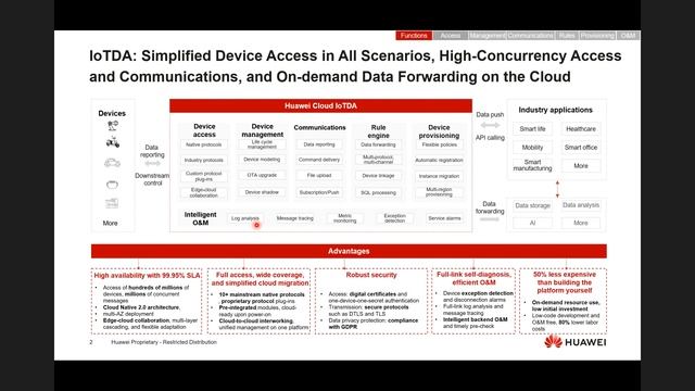 DTT IoT (Internet of Things) to Boost Your Business смотреть онлайн